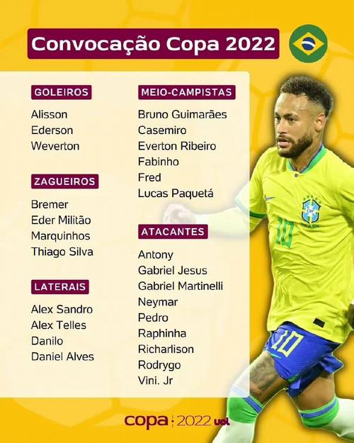 巴西国家队23人大名单