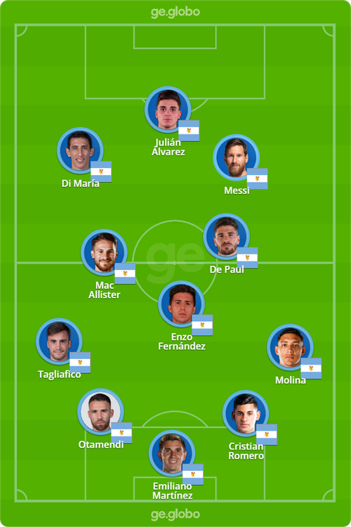 阿根廷世界杯阵容