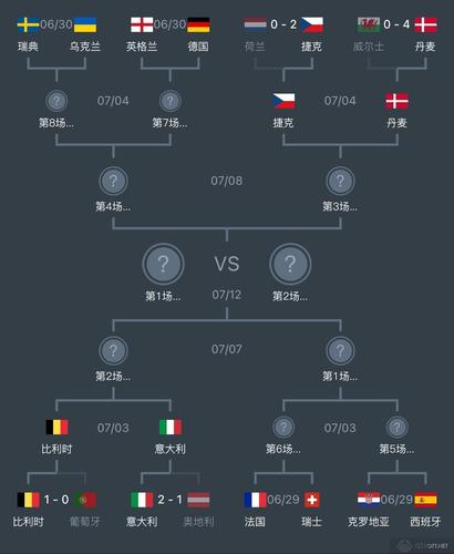 欧洲杯小组出线规则的相关图片